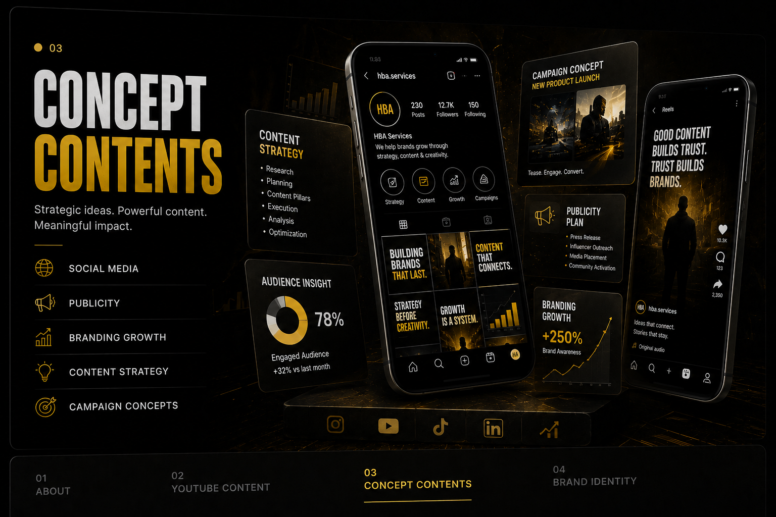 Concept Content